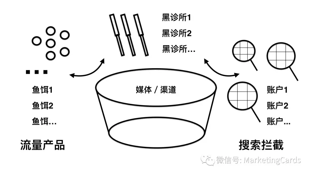 就整形美容行业目前的现状,整形医院和美容院
