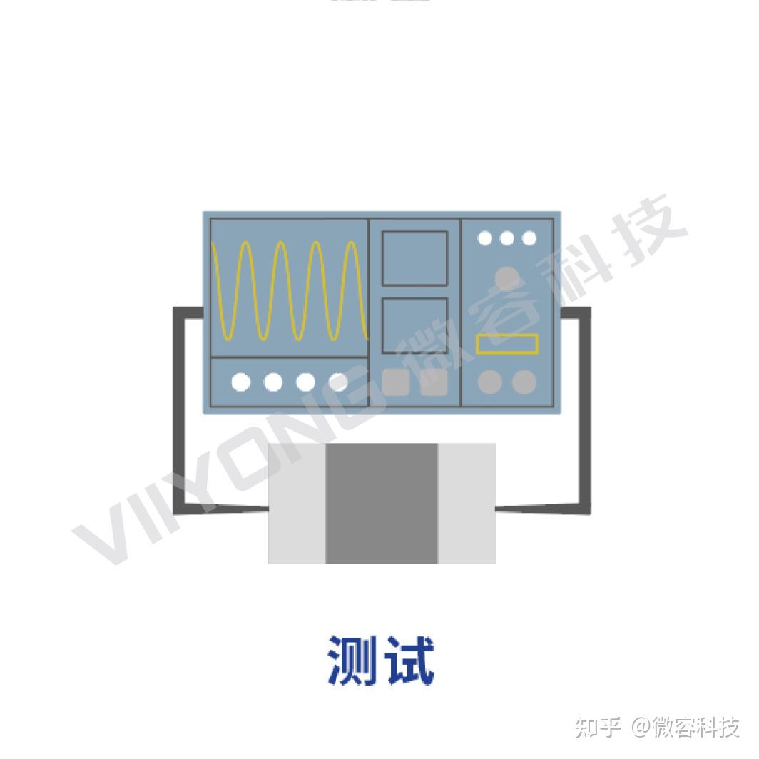 微容带您全面解读高端MLCC技术 - 知乎