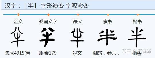 半字的演变过程图片