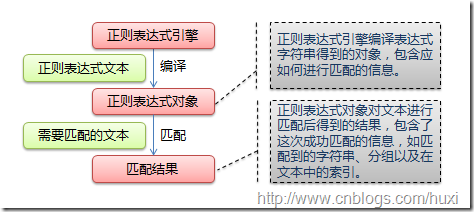 图标