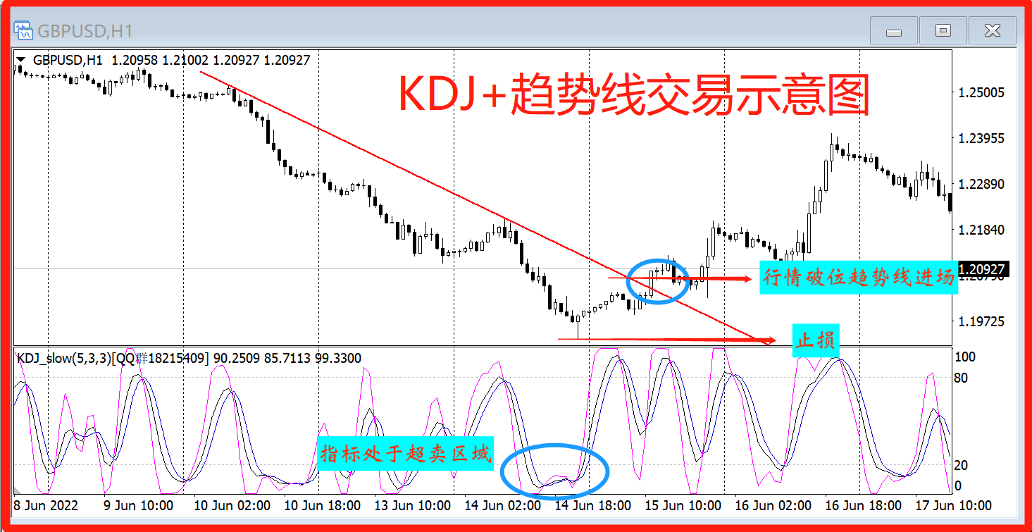 kdj指标详解图解图片