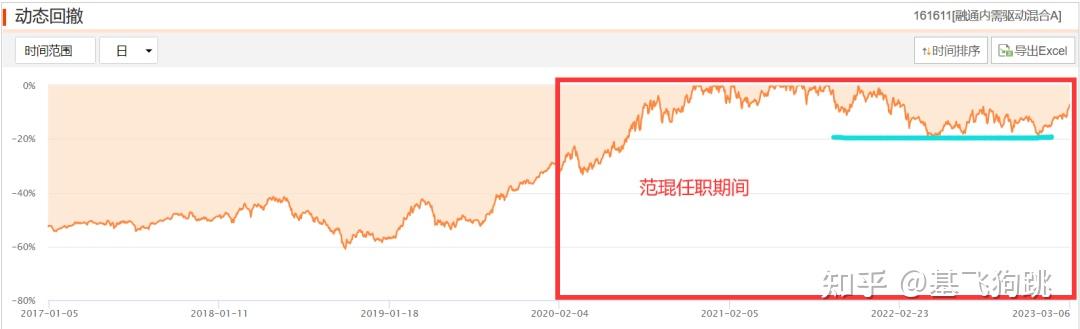 认识一位高换手率业绩优秀的小姐姐