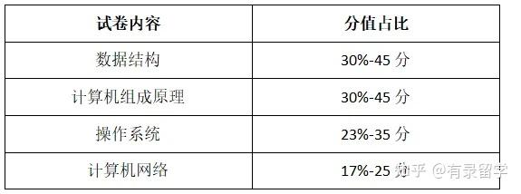 如何看待部分学校计算机专业考研 2024 年 9 月集中宣布改考 408？