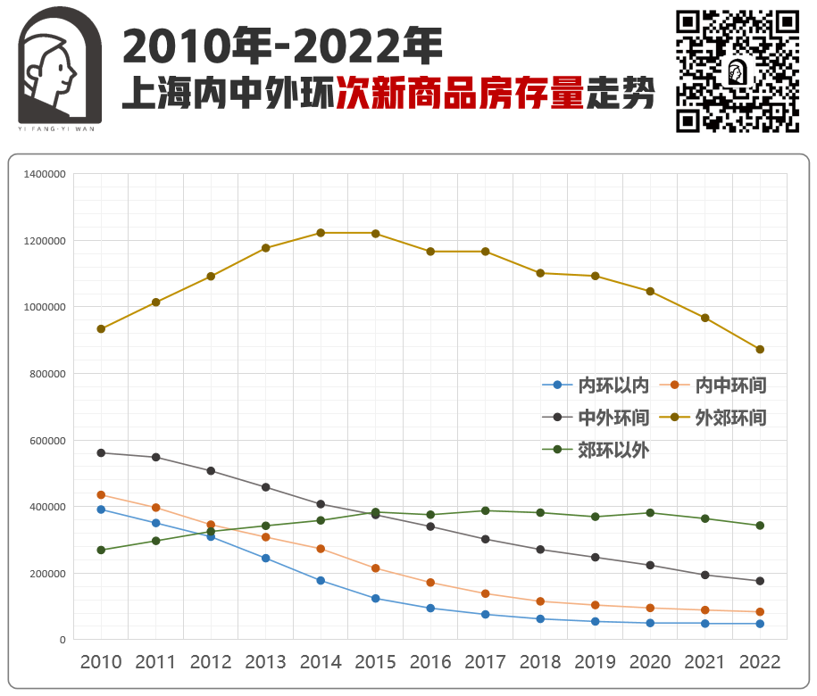 上海10年房价涨幅数据分析，2023年置业必看！一房一万数据分析系列！ - 知乎