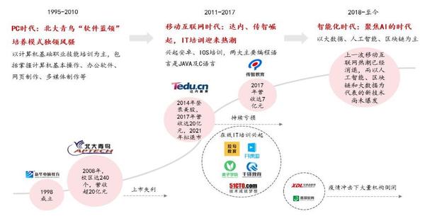 2022年IT服务行业研究报告 - 知乎