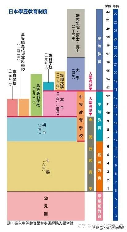 日本的九年制义务教育是怎样的 知乎