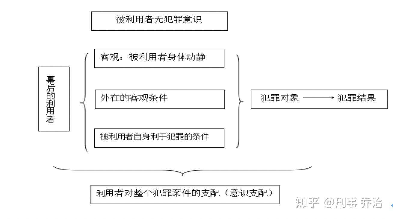 违法层面共同犯罪理论下间接正犯的认定