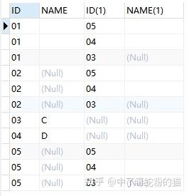 JOIN关联字段出现NULL值与空值 - 知乎