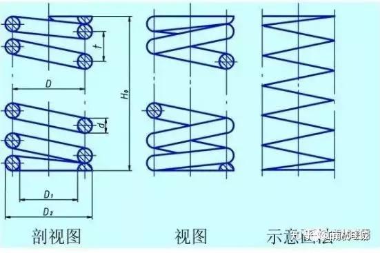 关于弹簧的这几个要点,你了解多少 - 知乎