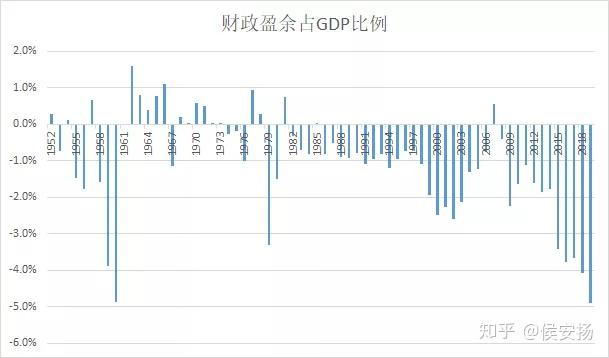 gdp等于国家财政吗_非洲54国GDP总量只相当于我国两个广东省(2)