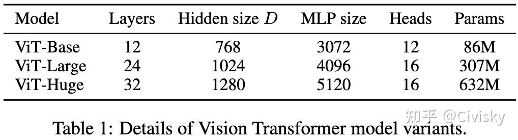 ViT：Vision Transformer经典论文精读 v2 - 知乎