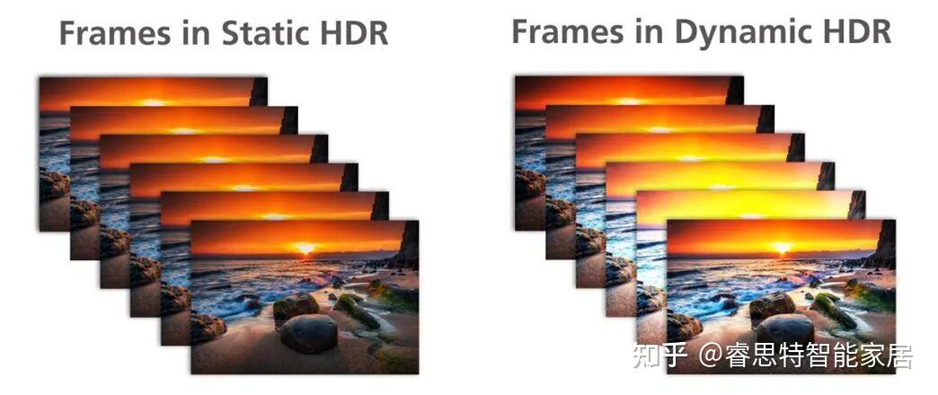 动态HDR和静态HDR