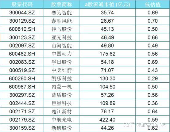 投资趋势