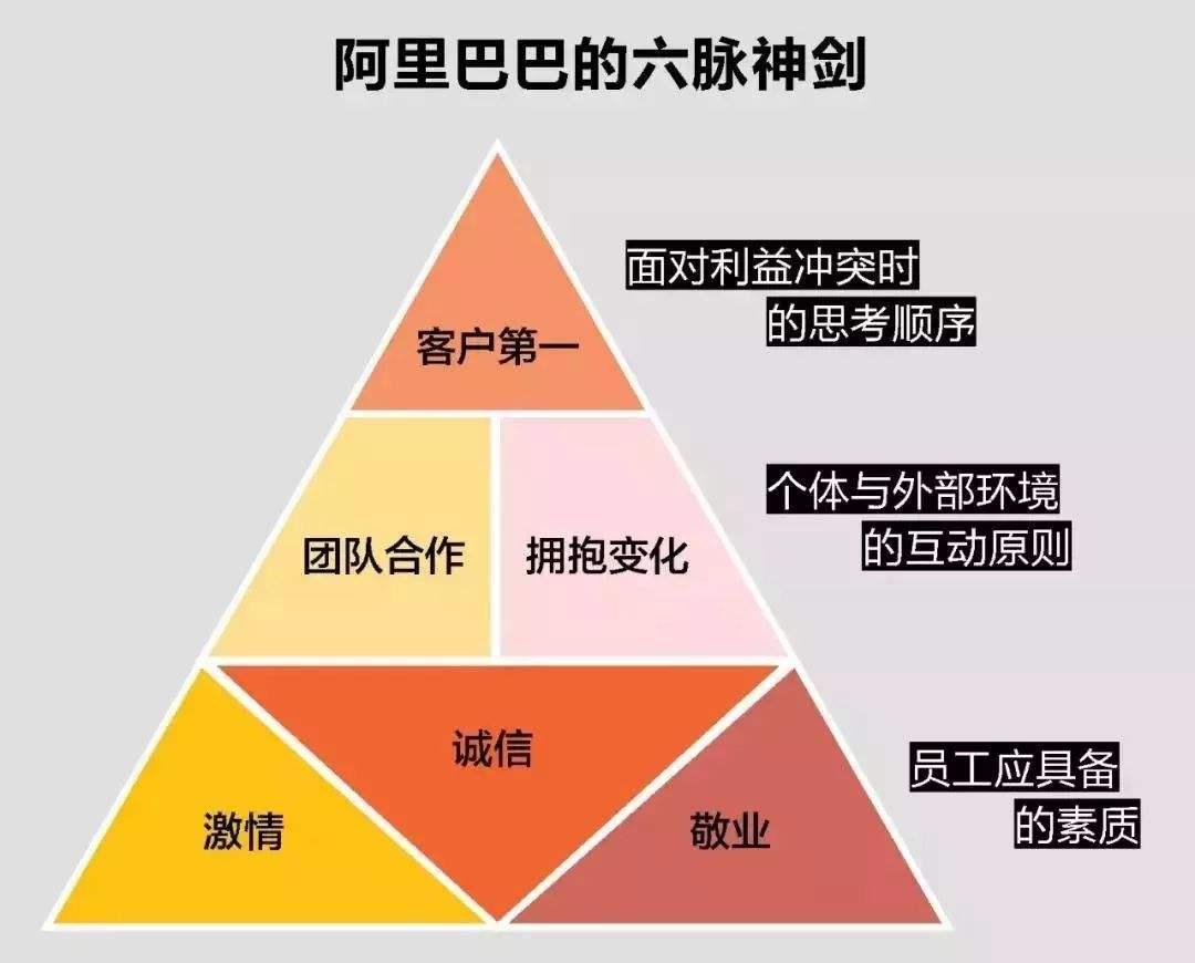 75阿里巴巴价值观考核体系