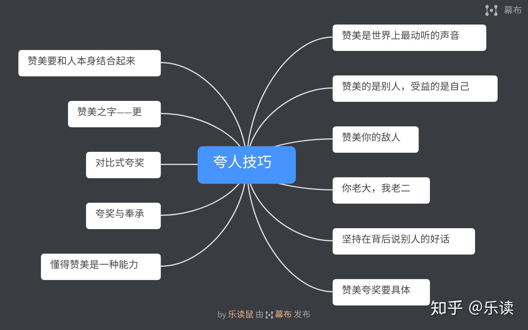 赞美夸奖是门艺术/夸人技巧 - 知乎