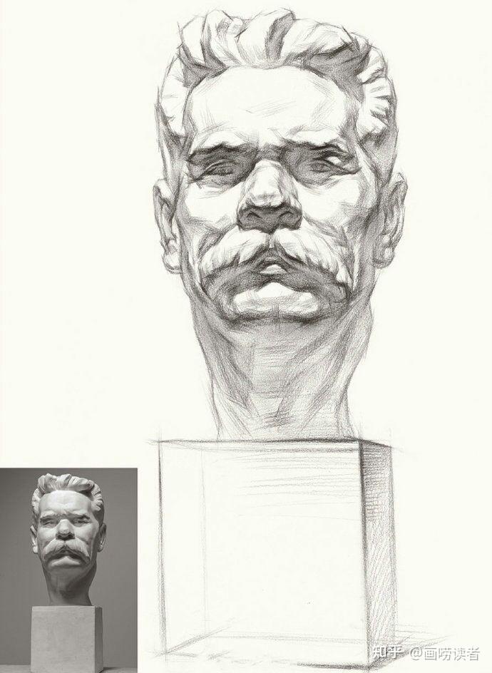 【艺考联考】素描石膏头像起形练习 - 知乎