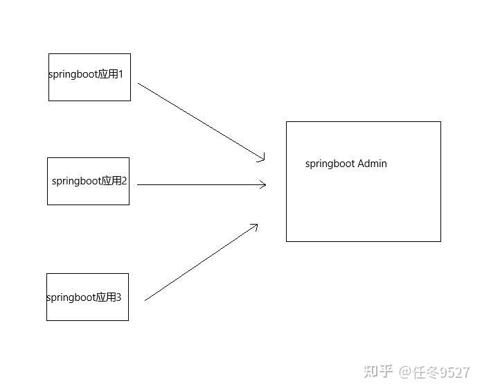 Java springboot 