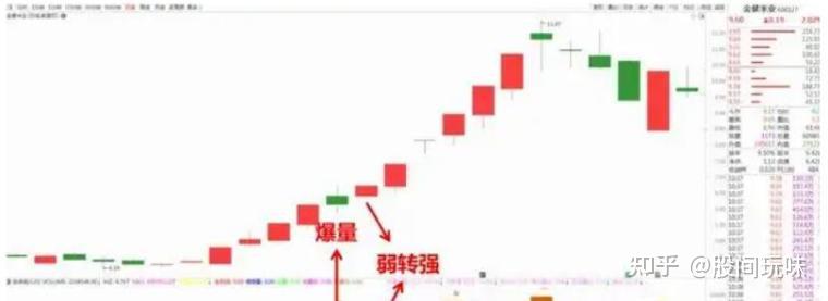 深度解析超短线弱转强模式 - 知乎