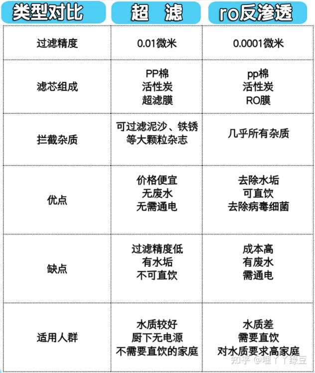 想装净水器但是不会挑?一篇教会你怎么选到高性价比RO净水机!附易开得生肖系列1200G RO净水器使用体验分享