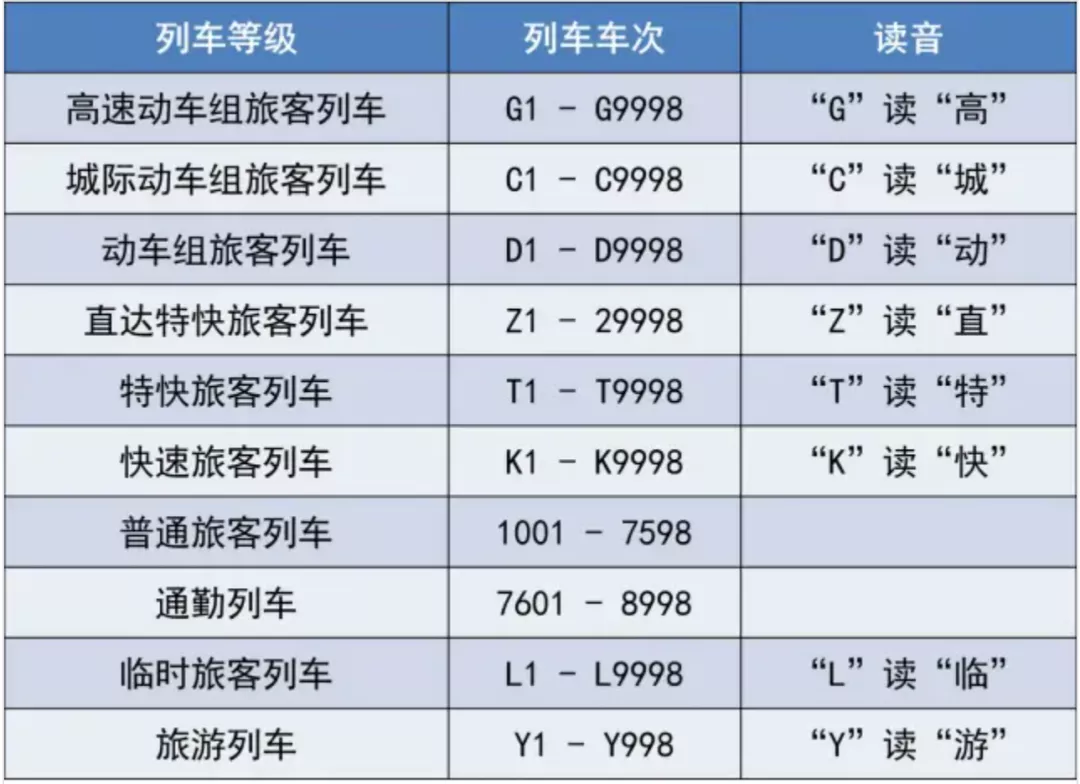 高铁和动车的区别图片