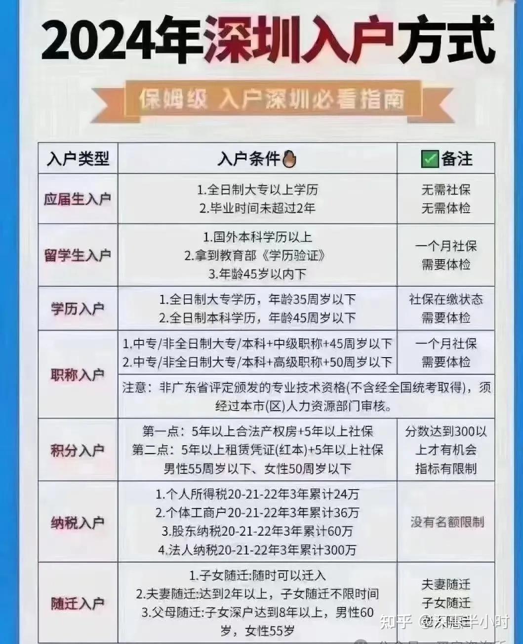 2024年深圳最新打新攻略!附带深圳最新购房资格,首付,利率,公积金等