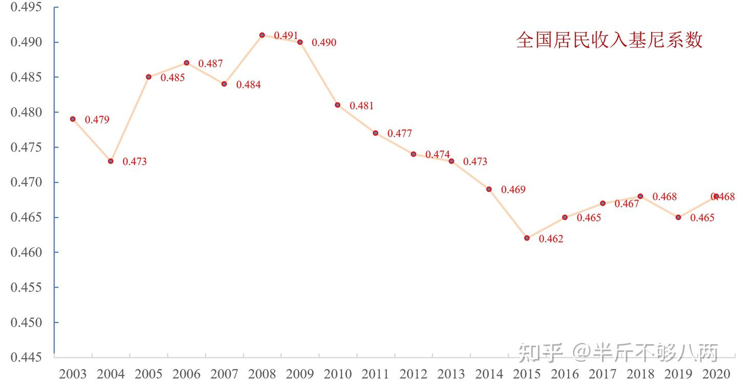 经济管理学术研究中常见代理变量的测算方法- 知乎