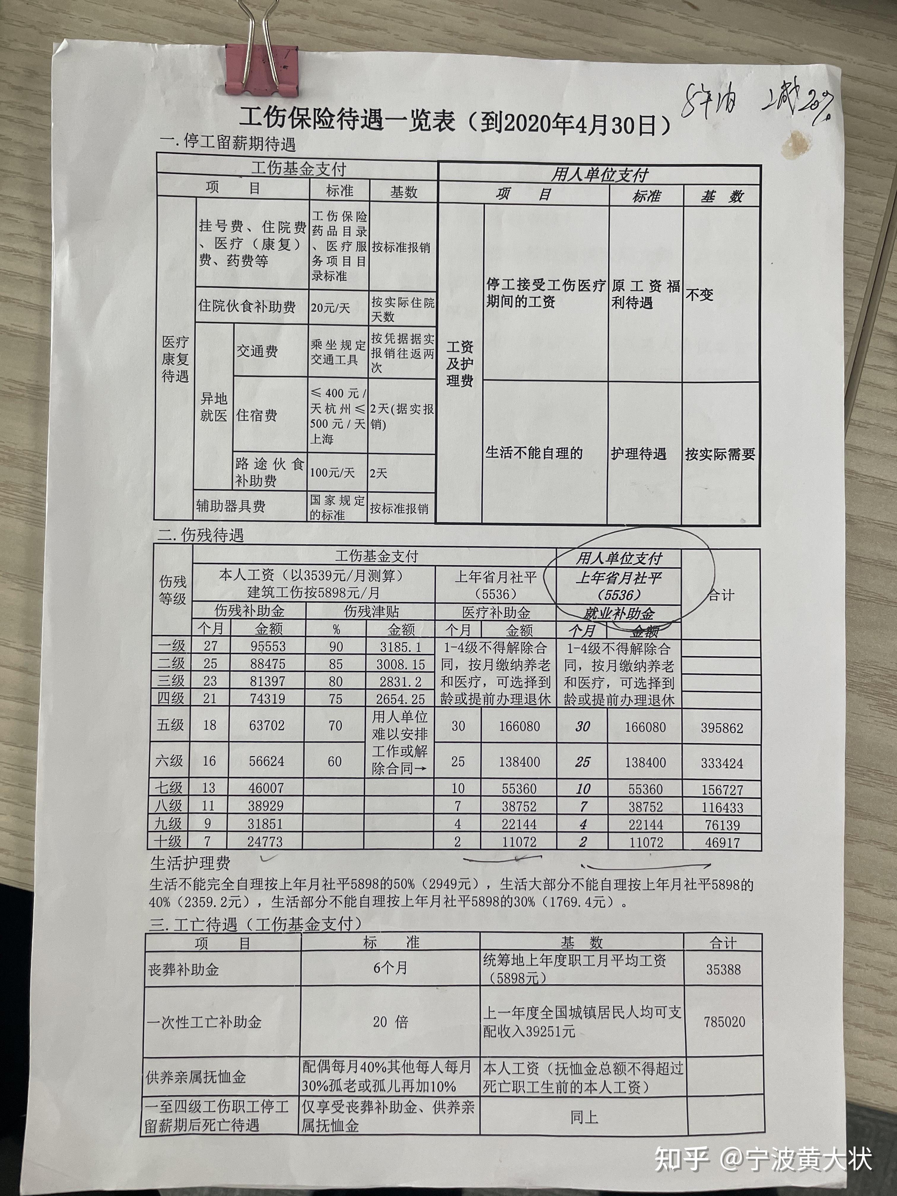 工伤保险待遇及具体赔偿明细