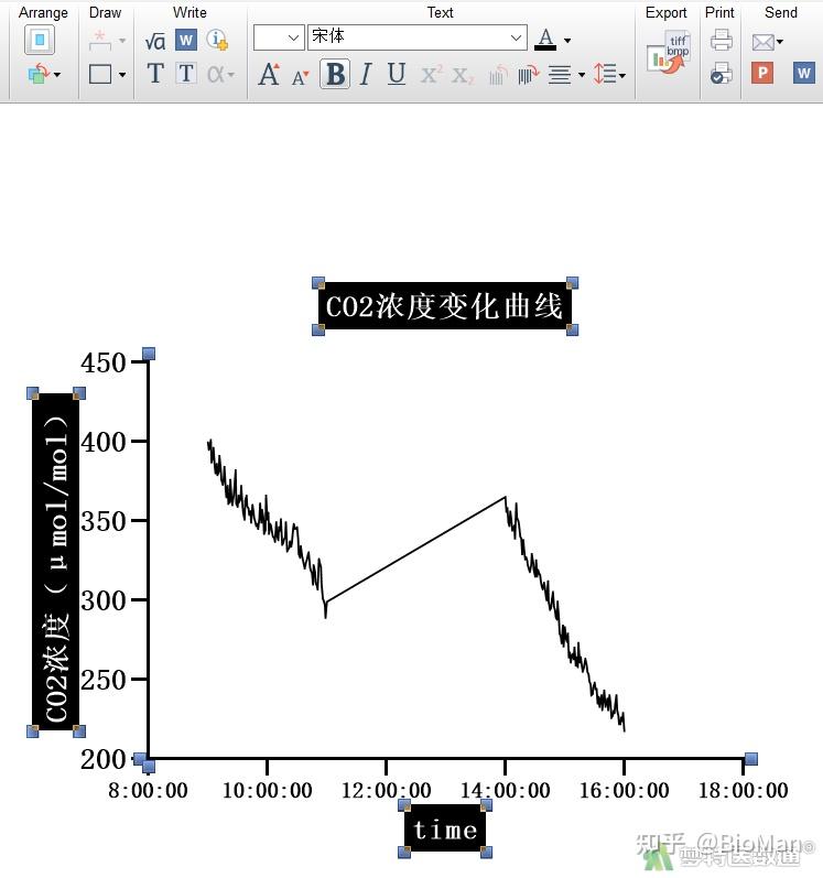 GraphPad Prism XY表图形绘制——非连续X值图 - 知乎