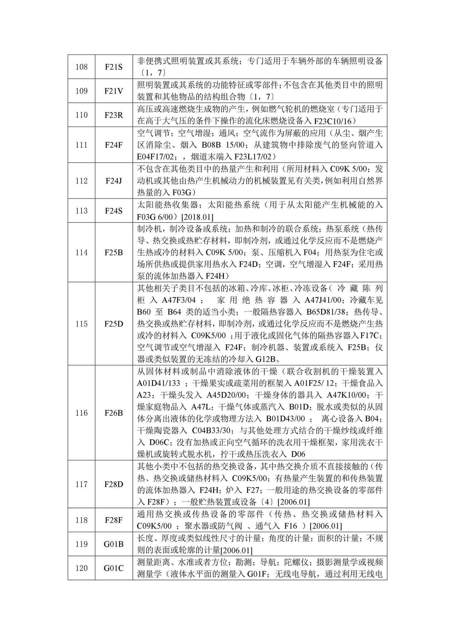 深圳预审服务分类号2025 - 知乎