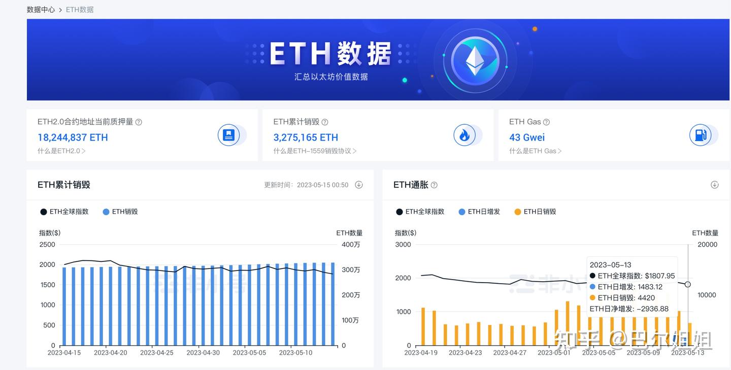 2025年以太坊eth的价格会到多少？ - 知乎