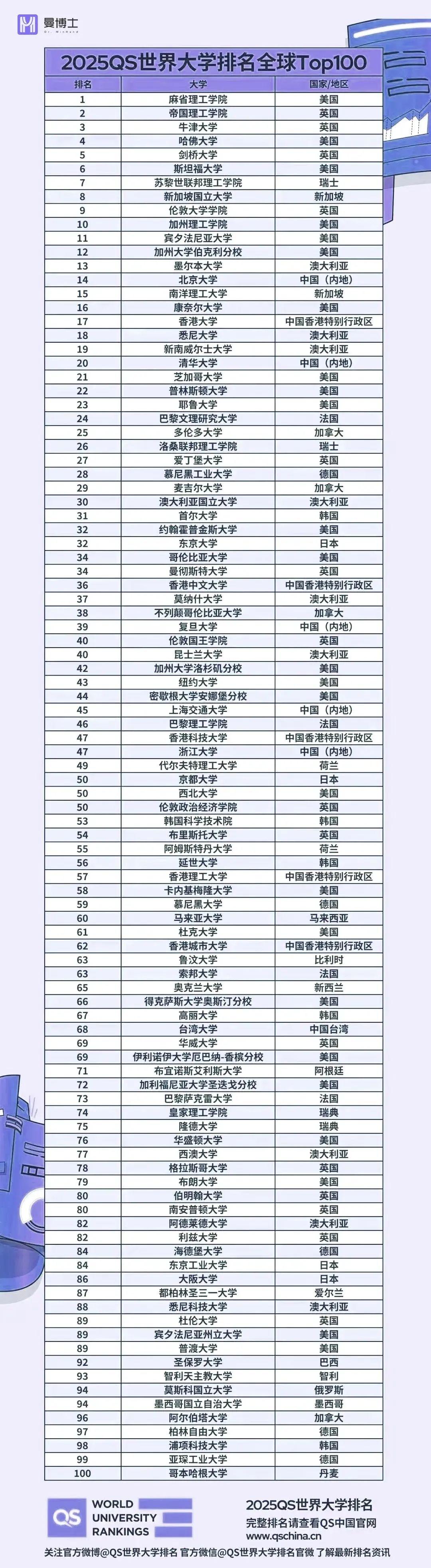 s news, arwu世界大学排名,那个榜单最权威?