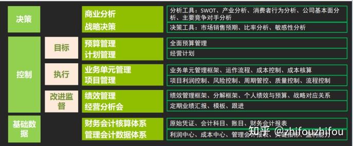 财务bp你了解吗? - 知乎