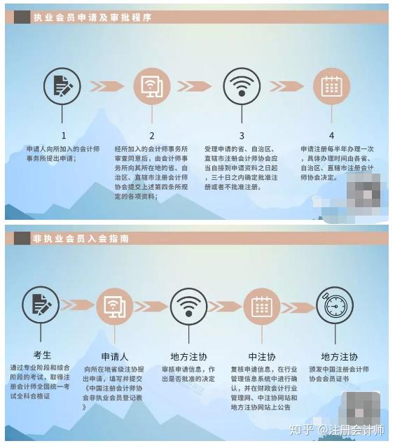 二级注册计量师注册_河北注册会计师协会_注册测绘师注册管理系统