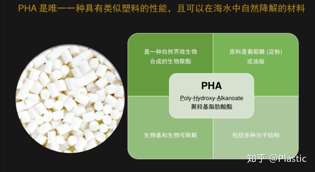 pha是由微生物通过各种碳源发酵而合成的不同结构的脂肪族共聚聚酯.