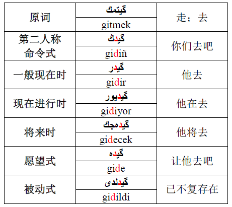 奥斯曼土耳其语语法和阅读选译1