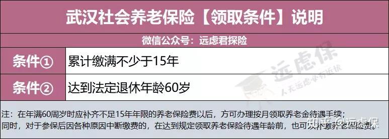 社保交满15年就停,到底是亏了还是赚了? - 知乎