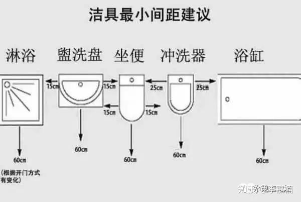 卫生间装修尺寸,精细到每一毫米的设计! - 知乎