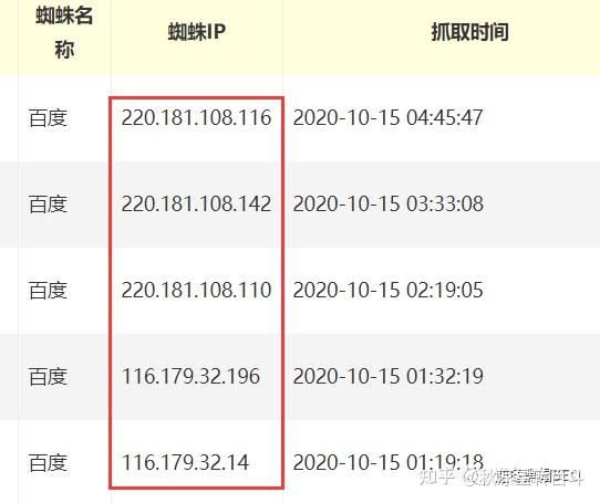 逆冬 百度蜘蛛大全 识别百度蜘蛛小技巧分享 知乎