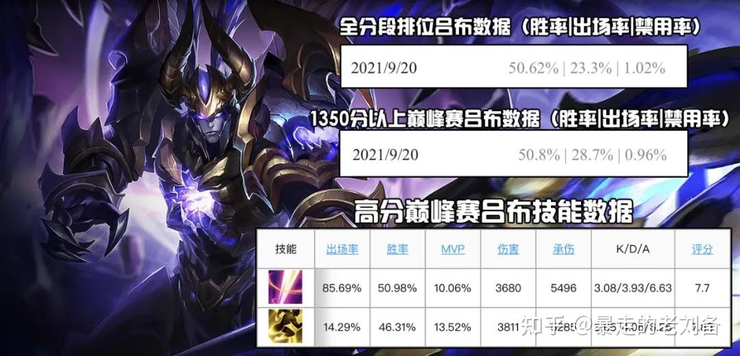 季中赛礼包|击败创！  T1晋级2023年MSI季中赛冠军，Faker出言严厉