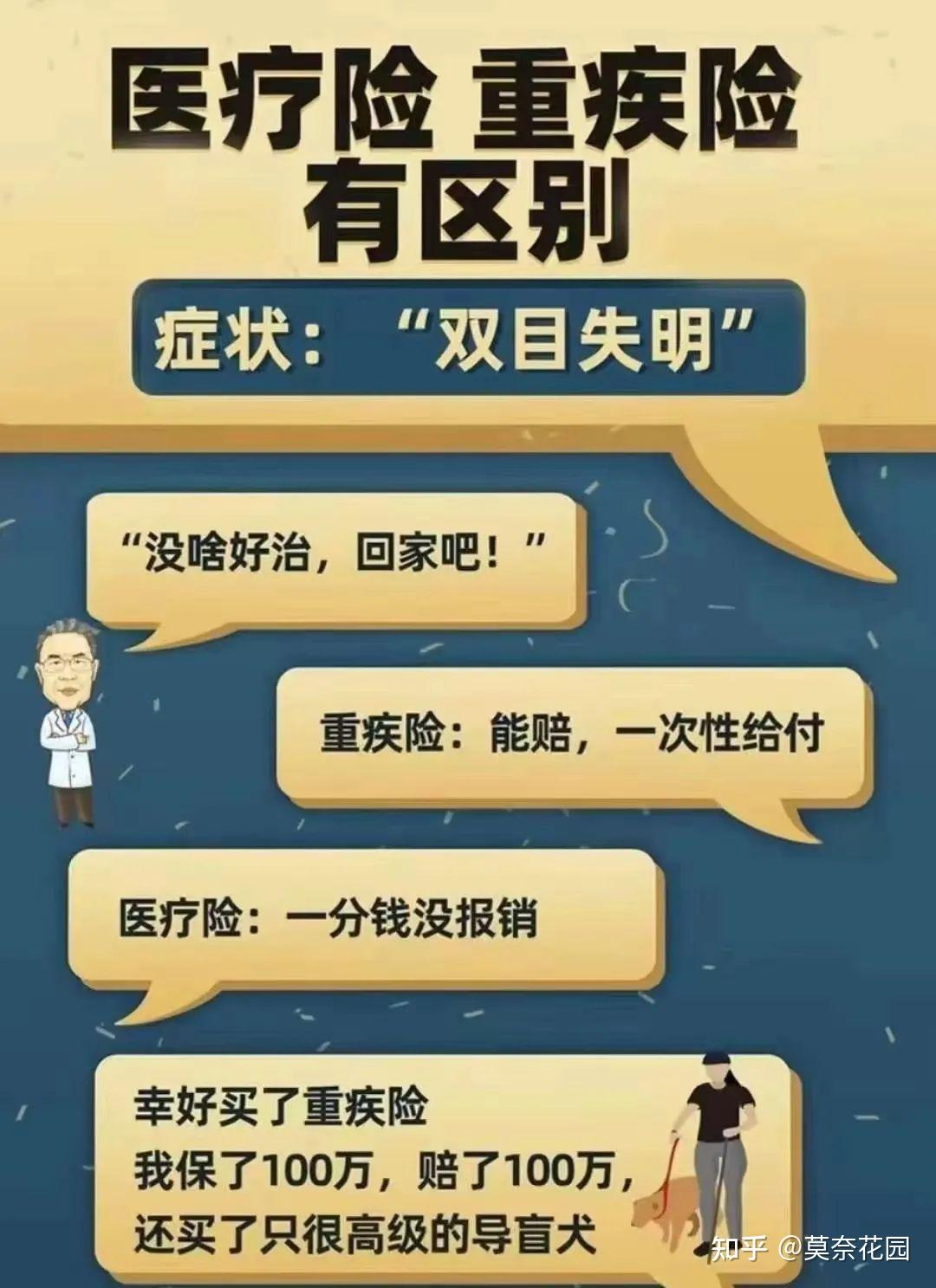 防范大病最该买的是哪种保险