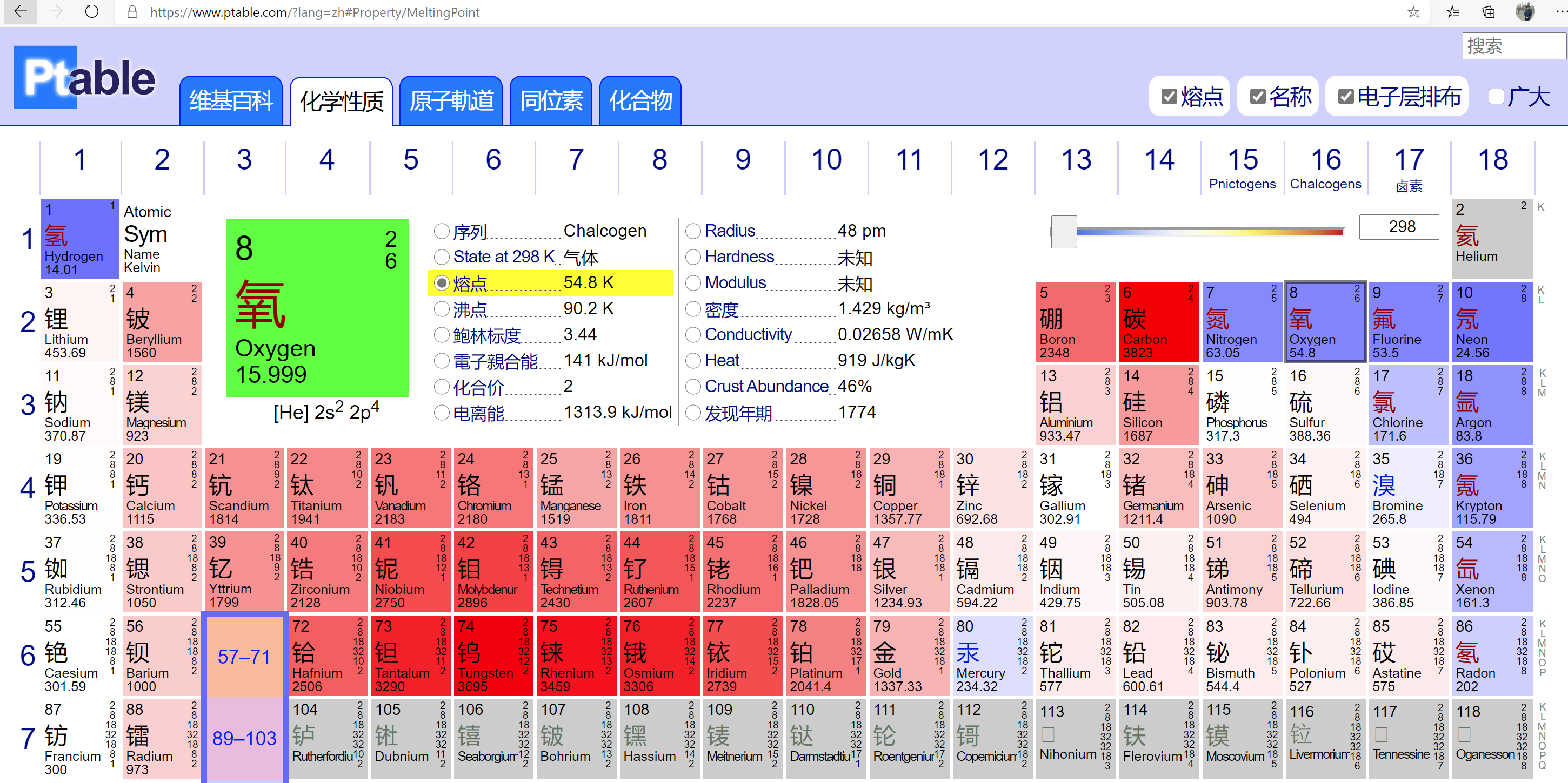 3 化學性質包括元素的熔點,沸點,電負性,電子親合能,化合價,各級電離