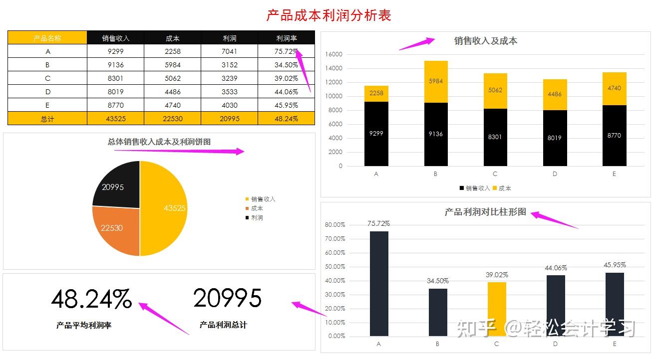 神马搜索引擎竞价成本分析=提高神马搜索引擎关键词排名规则