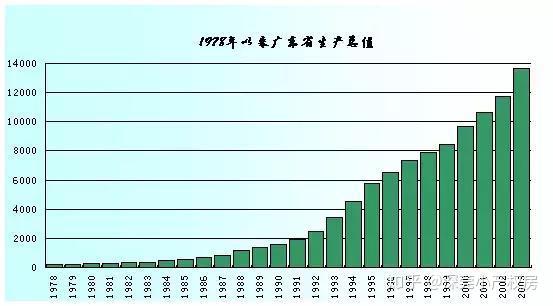 广东是中国经济总量最大的省份_广东省份地图全图(2)