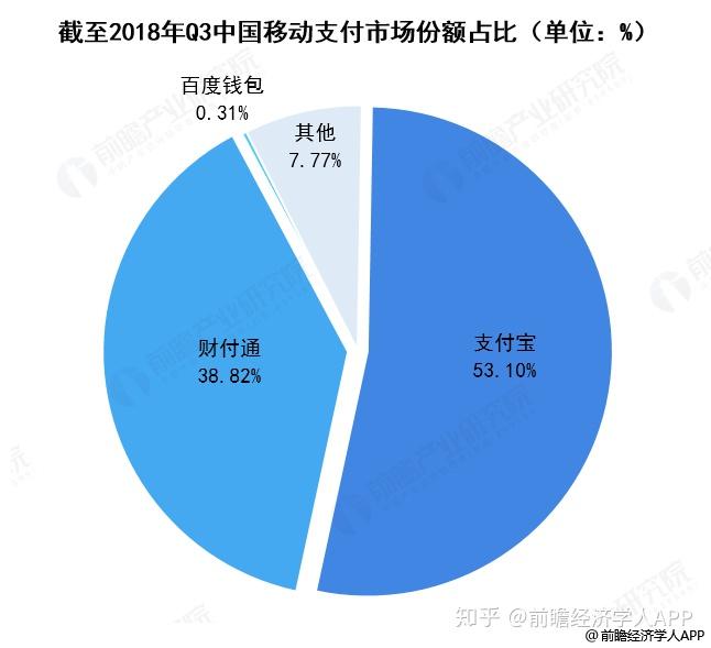 第三方移动支付排名_中国移动三方支付_中国移动第三方支付牌照