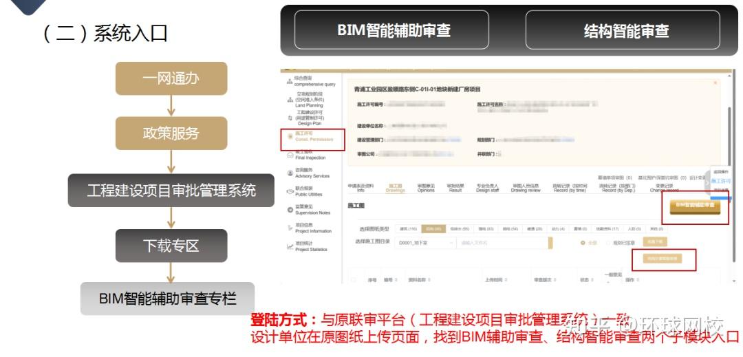 BIM政策|上海已启动BIM审查（附BIM审查相关样板文件及制作应用） - 知乎
