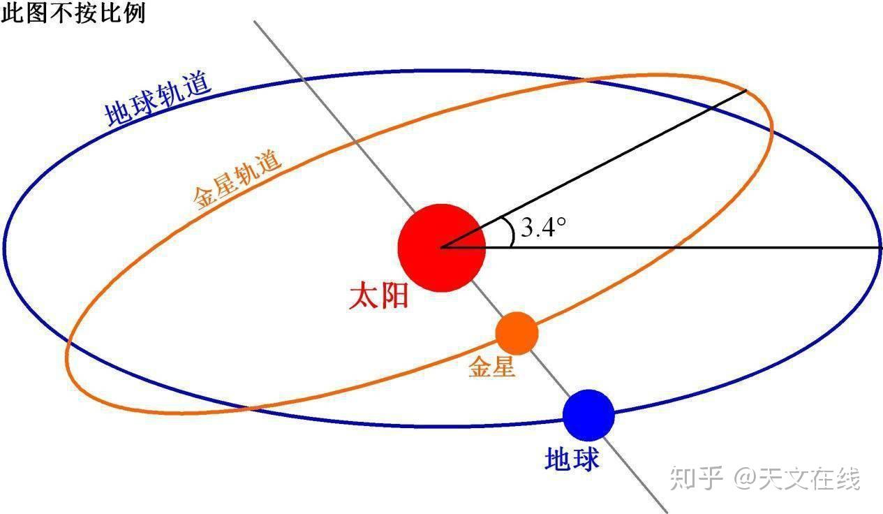 为什么太阳每天在不同的时间升起和落下