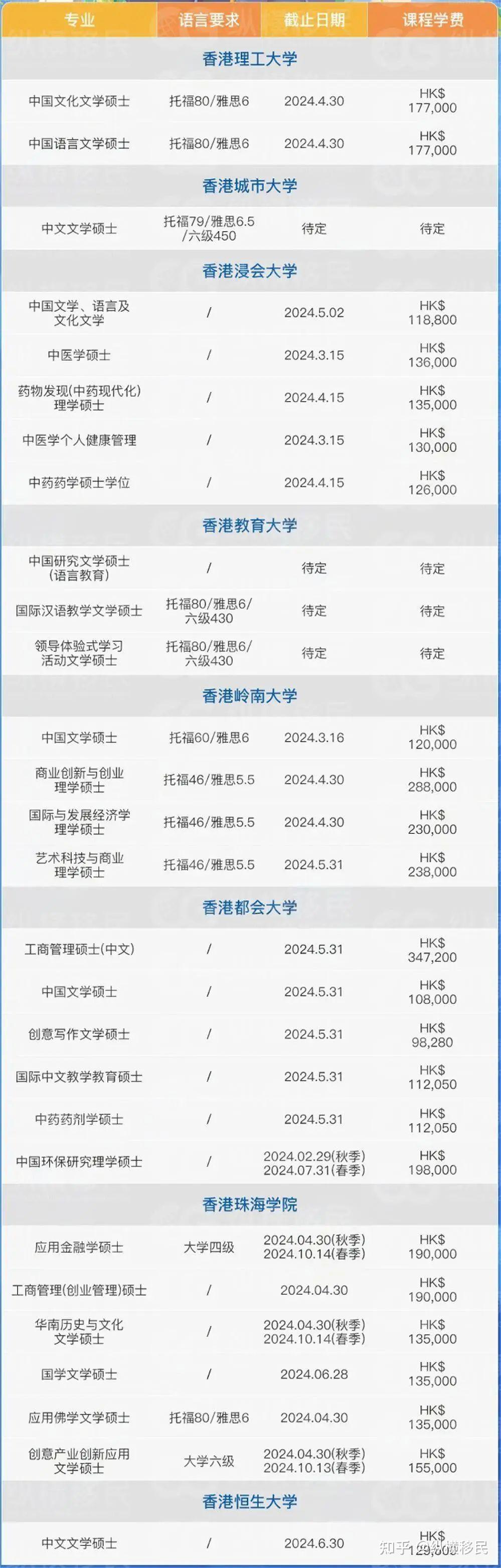 香港戶口大放水2023年高才通優才專才進修申請數據公開