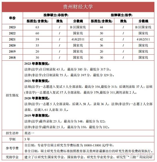 贵州财经大学是几本图片