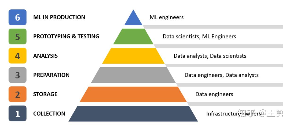 如何建立数据 v2-6d76d08a2d68cc9c758057b40410db2f_r.jpg