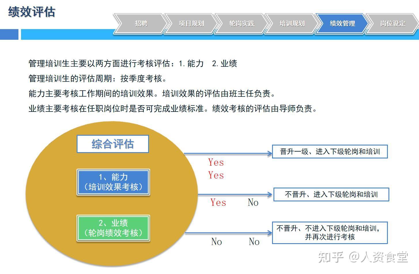 2022史上最全管培生培养最强攻略(豪华版) - 知乎